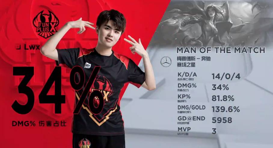 活力的新生 活力的新生