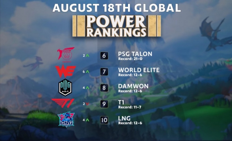 间列出了 间列出了